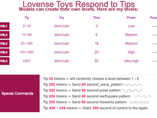 Lovense level