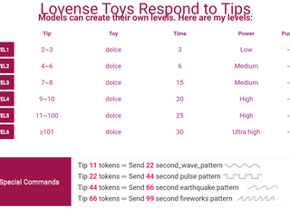Lovens