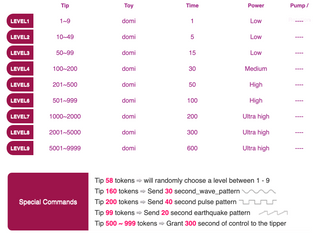 vibration levels
