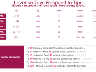 Lovens