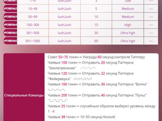 Lovence settings