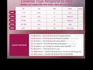 LOVENSE LEVELS