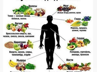 healthy eating