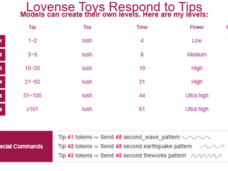 Lovense