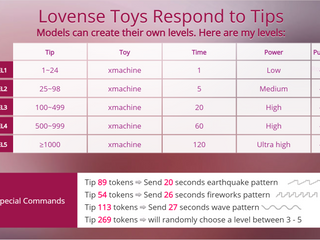 Lovense Levels