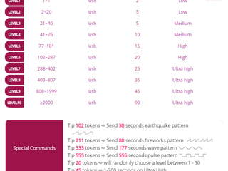 Lovense Levels