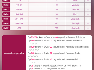 MY NEW TOY: DIAMO BY LOVENSE