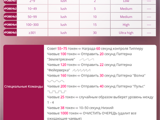 Vibration lvl