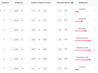 уровни ловенса