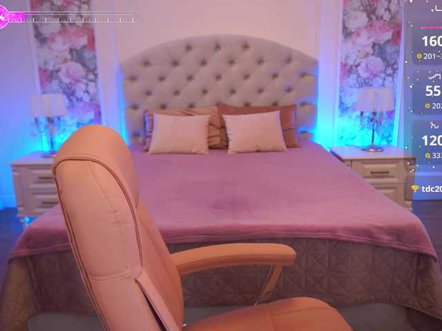 AnzhyTeqila Live Cam and Statistics on UnifiedCams