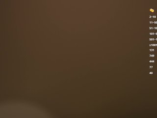 Persona-Kim Porn Show