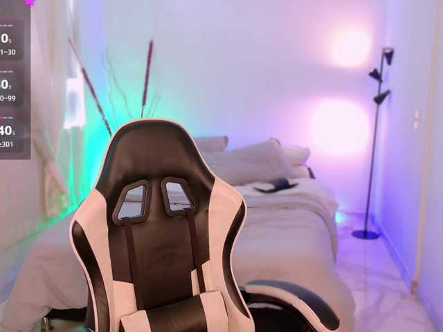 Profile and Statistics for AnabelWolf on BongaCams