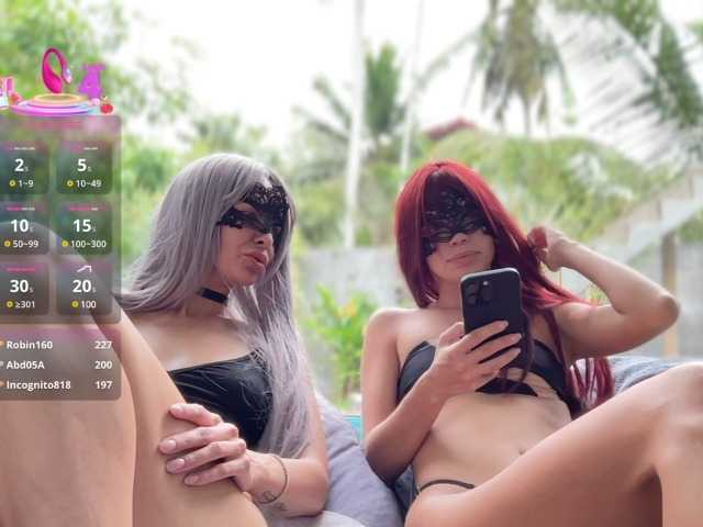 Double-Bitch live cam and statistics on UnifiedCams